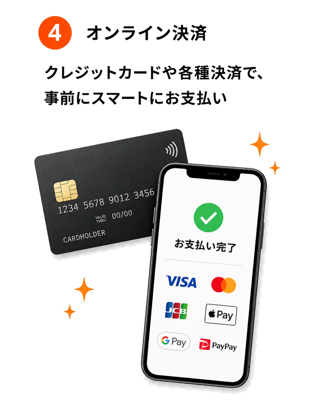 ステップ4 オンライン決済: クレジットカードや各種決済で、事前にスマートにお支払い